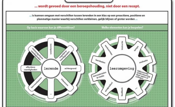 3. Hoe Werk Je Een Flipped Les Uit? – Flipped Classroom In De Praktijk