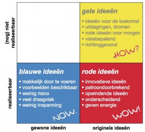 cocd-box